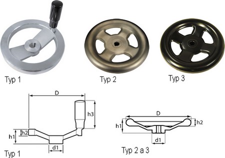 Roues de commande en acier